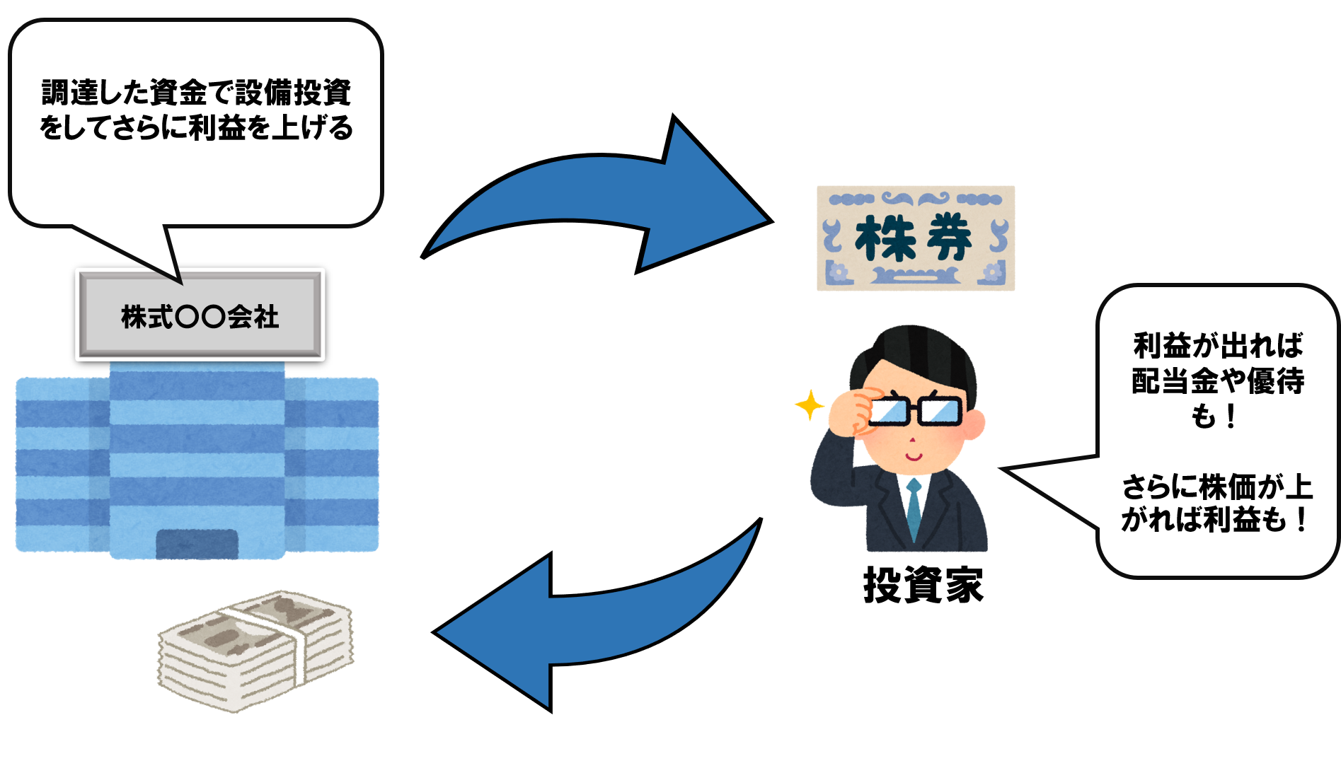 初心者が知りたい株式投資の基礎と仕組みとは？ | マネスタブログ