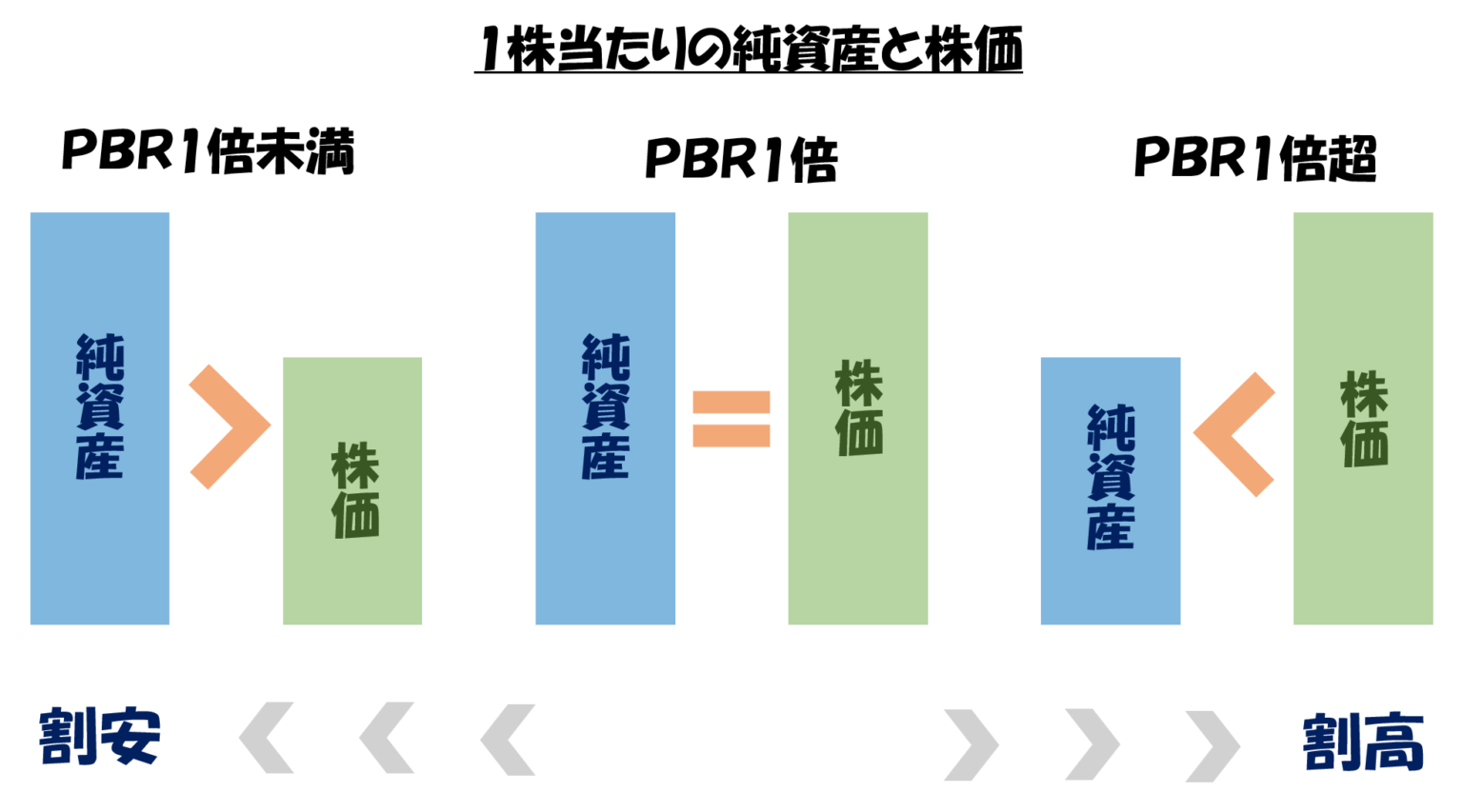 株初心者が知っておきたい3つの指標【PER・PBR・ROE】 | マネスタブログ