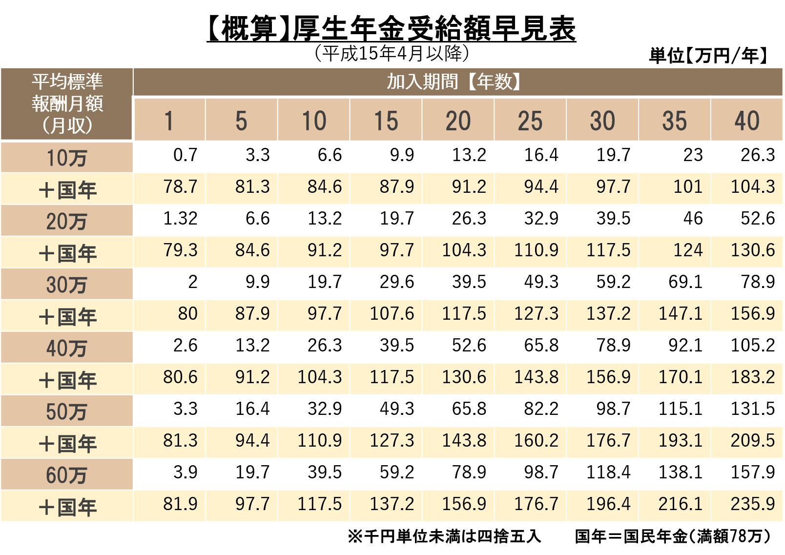 【図解】ですぐ理解できる！会社員が加入する厚生年金をわかりやすく解説！ | マネスタブログ 